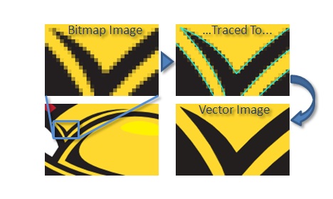 Free Raster Vector Conversion on How To Convert Raster Or Bitmap Images To Vector Online For Free  Best