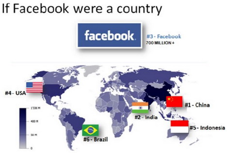facebook-population