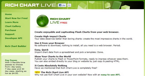 rich_chart_live