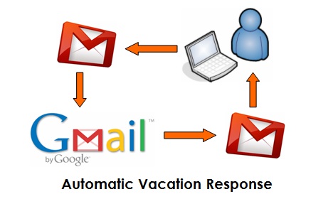 how_to_set_up_gmail_automatic_vacation_response