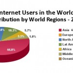 9 Best Websites to Check Global Internet Usage Statistics
