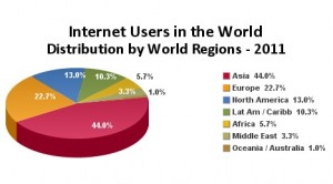 best_websites_to_check_global_internet_usage_statistics