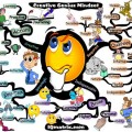 top_34_online_mind_mapping_and_brainstorming_tools