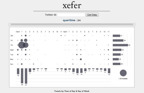 xefer_best_free_twitter_statistics_and_analytics_tools