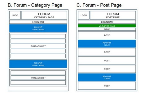 goolge_adsense_placement_forum_category_and_post_page