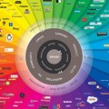 top_60_best_social_media_infographics_you_must_see