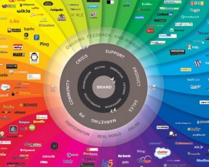 top_60_best_social_media_infographics_you_must_see