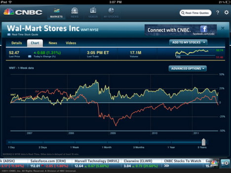 cnbc_real_time_for_ipad