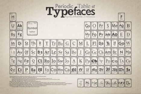 periodic_table_of_typefaces