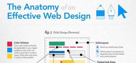 the_anatomy_of_an_effective_web_design
