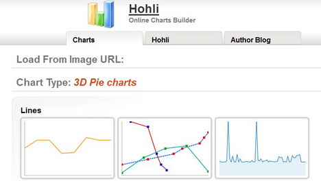hohli_online_charts_builder