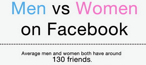 men_vs_women_on_facebook