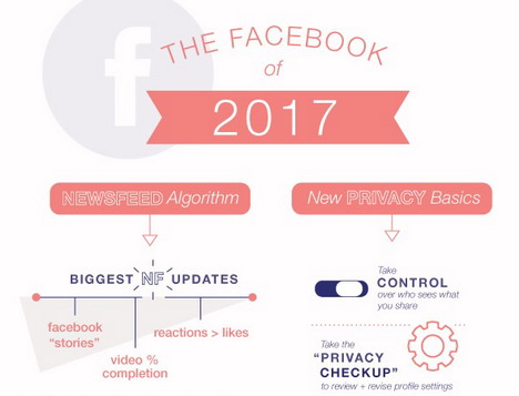 the-new-facebook-2017-infographic