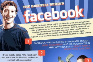 the_business_behind_facebook