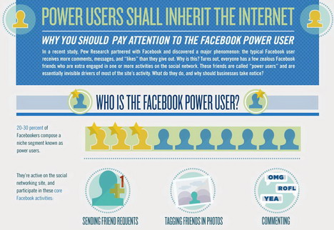 why_you_should_pay_attention_to_the_facebook_power_user