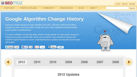 google_algorithm_change_history_seomoz