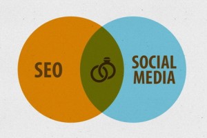 social_media_seo_blog_promotion