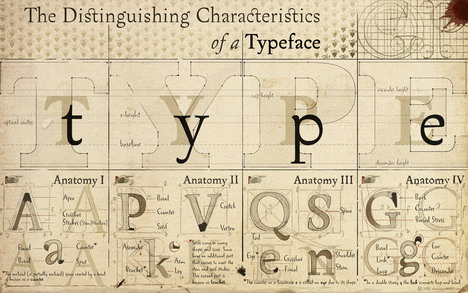 typography_design