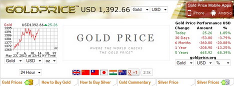 gold_price
