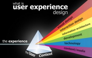 user-experience-design