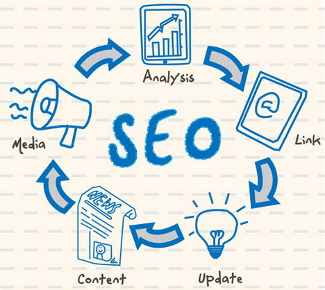 search-engine-optimization-tips