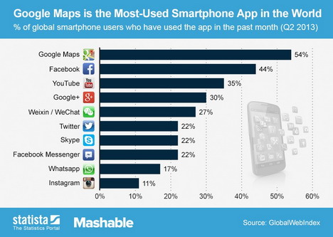 top-20-mobile-apps